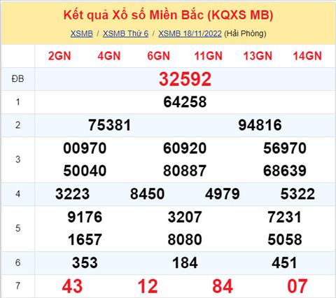 Phan tich XSMB 1911 thu 7 - Tham khao XSMB thu 7 ngay 1911 hinh anh
