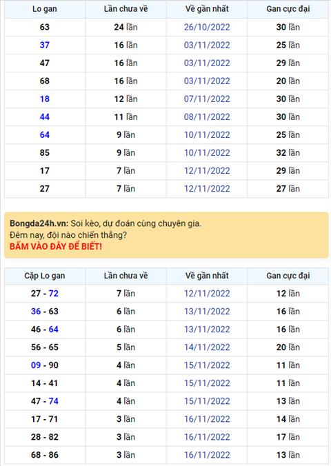 Binh luan KQXSMB 20112022 dac biet da chuyen qua ve tai hinh anh