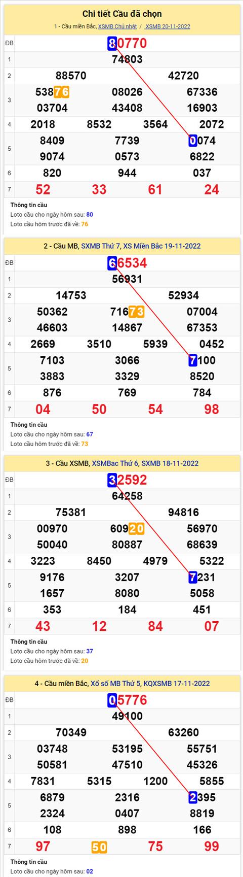 Phân tích XSMB 2111 thứ 2 - Tham khảo XSMB thứ 2 ngày 2111 hình ảnh 2 Phan tich XSMB 2111 thu 2 - Tham khao XSMB thu 2 ngay 2111 hinh anh 2