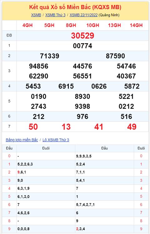 Binh luan KQXSMB 22112022 tiep tuc co 90 xuat hien toi 3 lan hinh anh 2