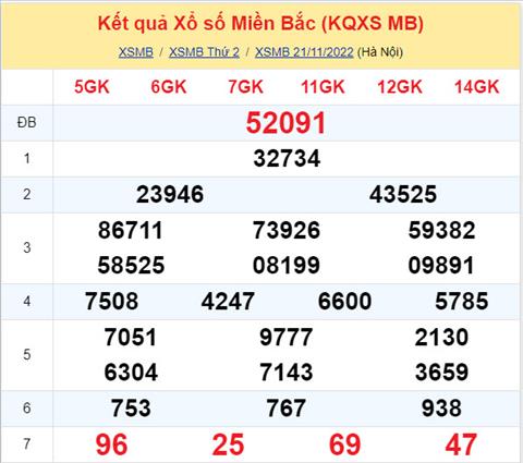 Phan tich XSMB 2211 thu 3 - Tham khao XSMB thu 3 ngay 2211 hinh anh