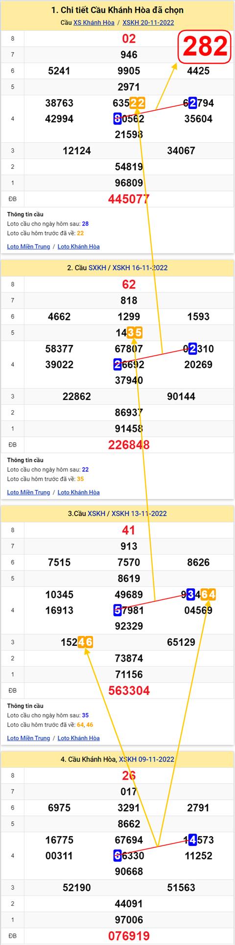 Thong ke XSMT 23112022 - Phan tich Xo so Mien Trung 23-11 Thu 4 hinh anh