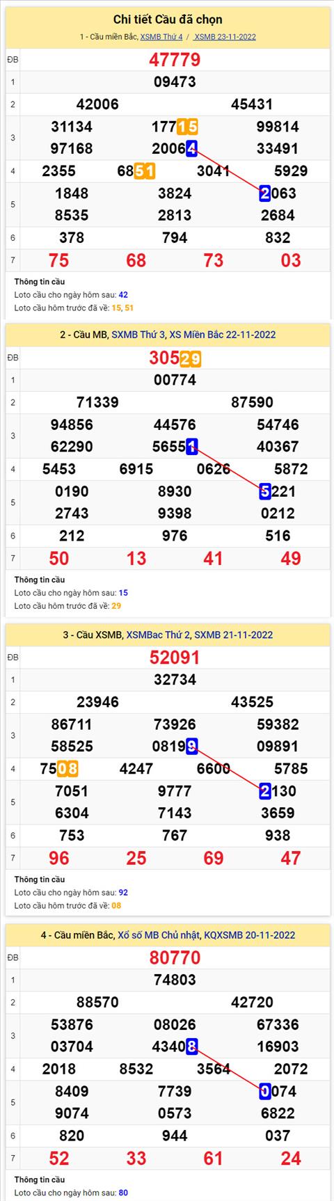 Phân tích XSMB 2411 thứ 5 - Tham khảo XSMB thứ 5 ngày 2411 hình ảnh 2 Phan tich XSMB 2411 thu 5 - Tham khao XSMB thu 5 ngay 2411 hinh anh 2