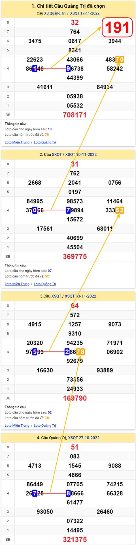 Thong ke XSMT 24112022 - Phan tich Xo so Mien Trung 24-11 Thu 5 hinh anh 3
