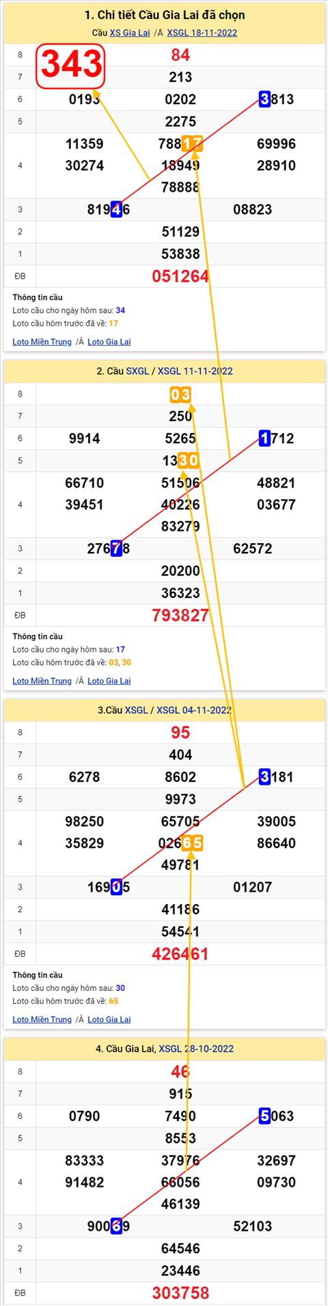 Thống kê XSMT 25112022 - Phân tích Xổ số Miền Trung 25-11 Thứ 6 hình ảnh 2 Thong ke XSMT 25112022 - Phan tich Xo so Mien Trung 25-11 Thu 6 hinh anh 2