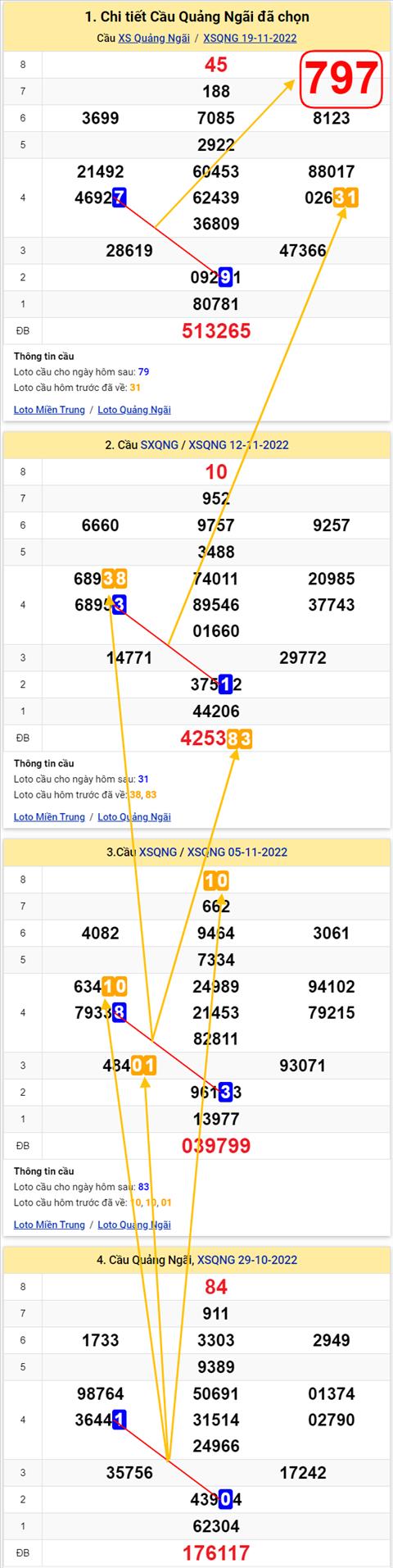 Thong ke XSMT 26112022 - Phan tich Xo so Mien Trung 26-11 Thu 7 hinh anh