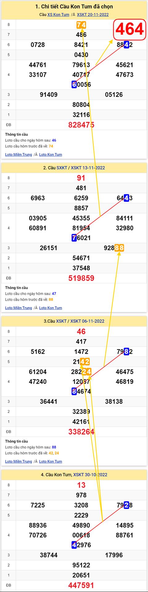 Thống kê XSMT 27112022 - Phân tích Xổ số Miền Trung 27-11 Chủ nhật hình ảnh 2 Thong ke XSMT 27112022 - Phan tich Xo so Mien Trung 27-11 Chu nhat hinh anh 2