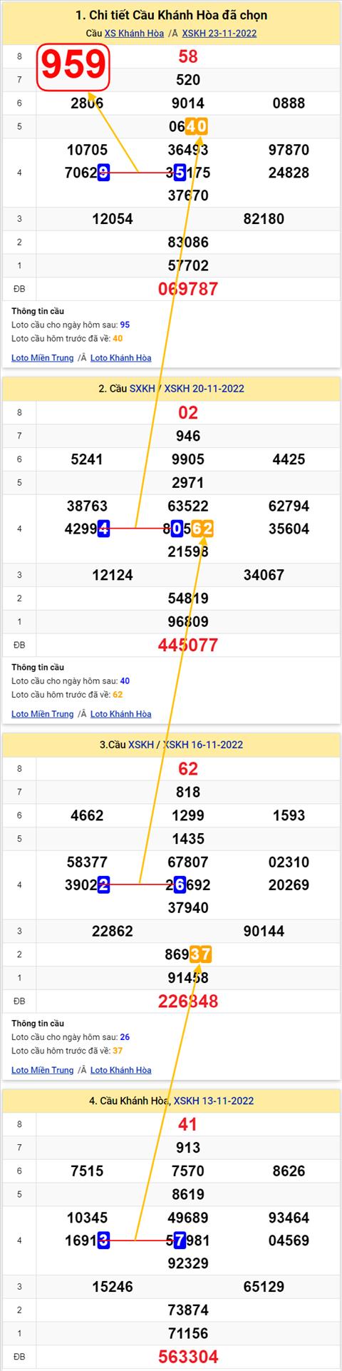 Thống kê XSMT 27112022 - Phân tích Xổ số Miền Trung 27-11 Chủ nhật hình ảnh 3 Thong ke XSMT 27112022 - Phan tich Xo so Mien Trung 27-11 Chu nhat hinh anh 3