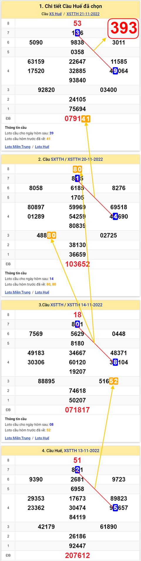 Thống kê XSMT 27112022 - Phân tích Xổ số Miền Trung 27-11 Chủ nhật hình ảnh Thong ke XSMT 27112022 - Phan tich Xo so Mien Trung 27-11 Chu nhat hinh anh