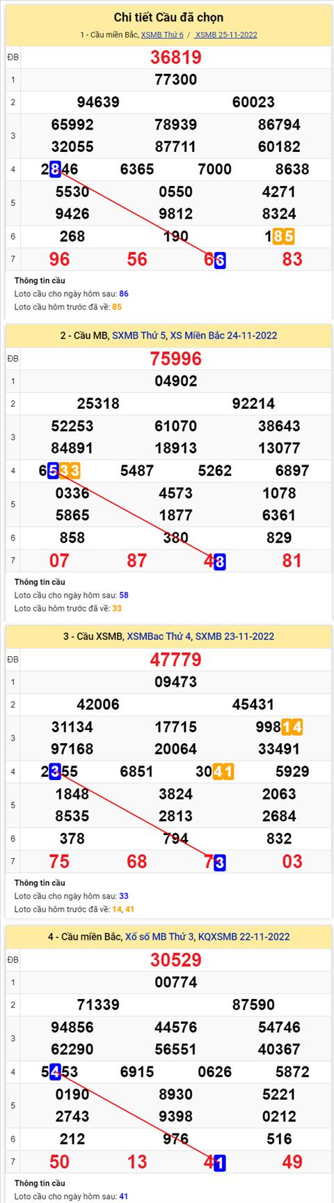 Phan tich XSMB 2611 thu 7 - Tham khao XSMB thu 7 ngay 2611 hinh anh 2