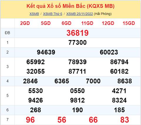 Phan tich XSMB 2611 thu 7 - Tham khao XSMB thu 7 ngay 2611 hinh anh