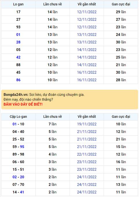 Binh luan KQXSMB 27112022 dac biet tiep tuc ve tai hinh anh