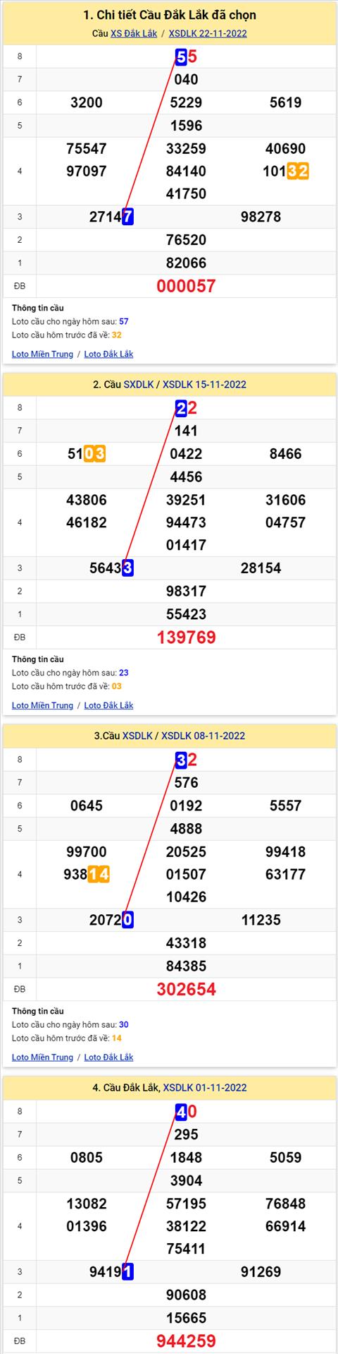 Thống kê XSMT 29112022 - Phân tích Xổ số Miền Trung 29-11 Thứ 3 hình ảnh Thong ke XSMT 29112022 - Phan tich Xo so Mien Trung 29-11 Thu 3 hinh anh