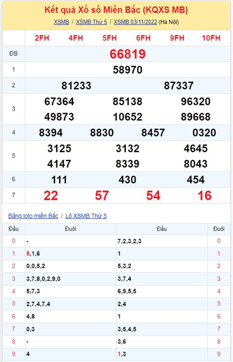 Binh luan KQXSMB 03112022 thong 3 ngay dau 8 khong xuat hien hinh anh 2