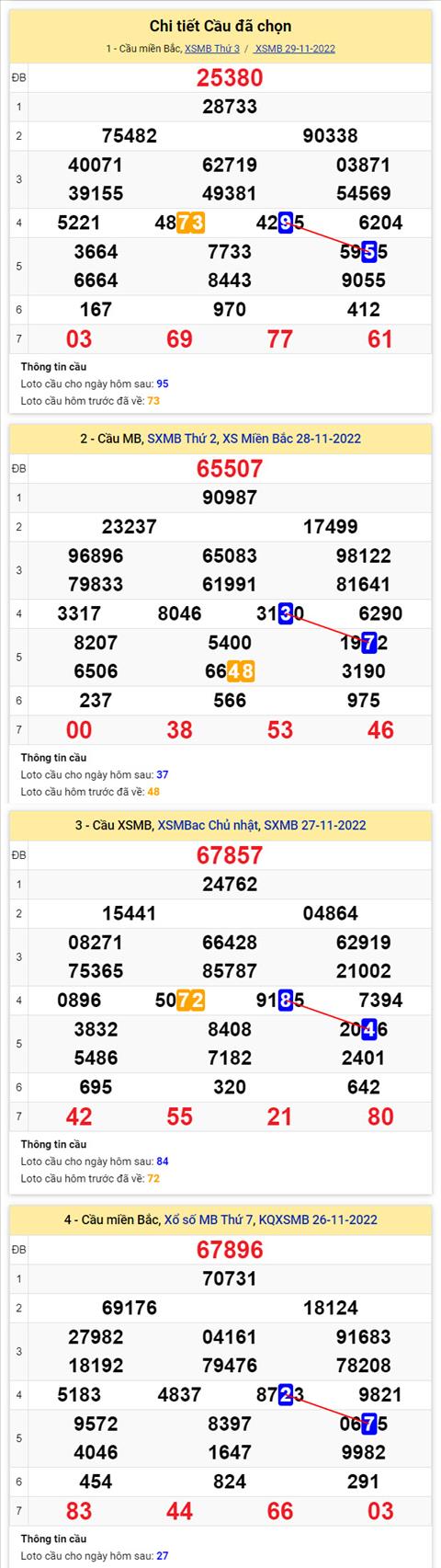 Phan tich XSMB 3011 thu 4 - Tham khao XSMB thu 4 ngay 3011 hinh anh 2