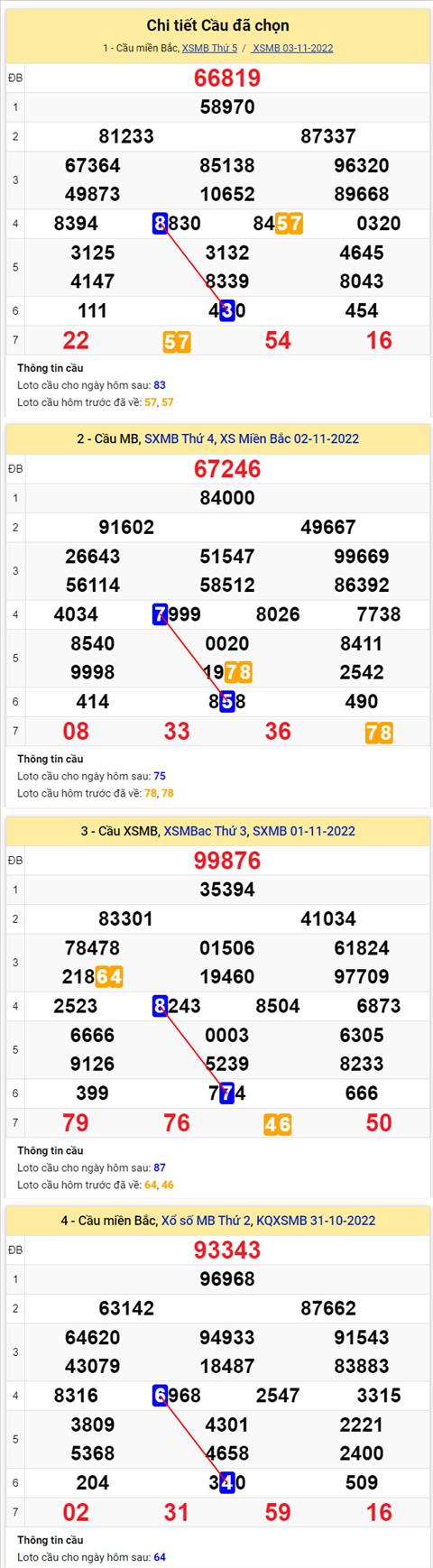 Phan tich XSMB 411 thu 6 - Tham khao XSMB thu 6 ngay 411 hinh anh 2