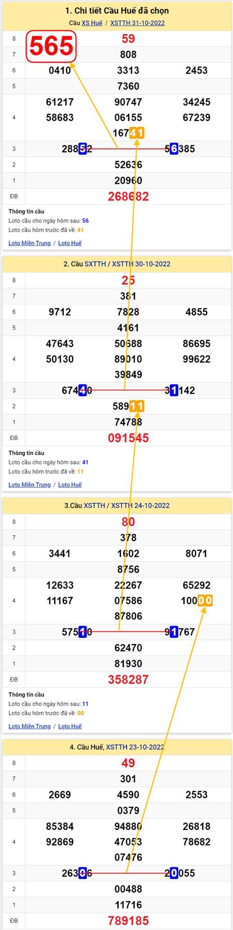 Thong ke XSMT 06112022 - Phan tich Xo so Mien Trung 06-11 Chu nhat hinh anh