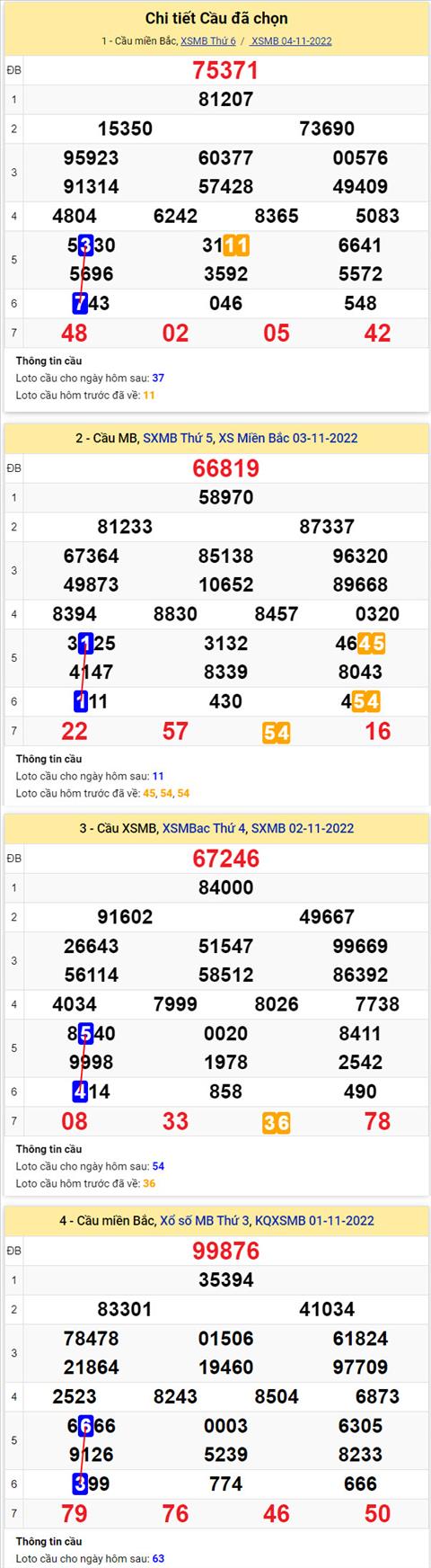 Phan tich XSMB 511 thu 7 - Tham khao XSMB thu 7 ngay 511 hinh anh 2