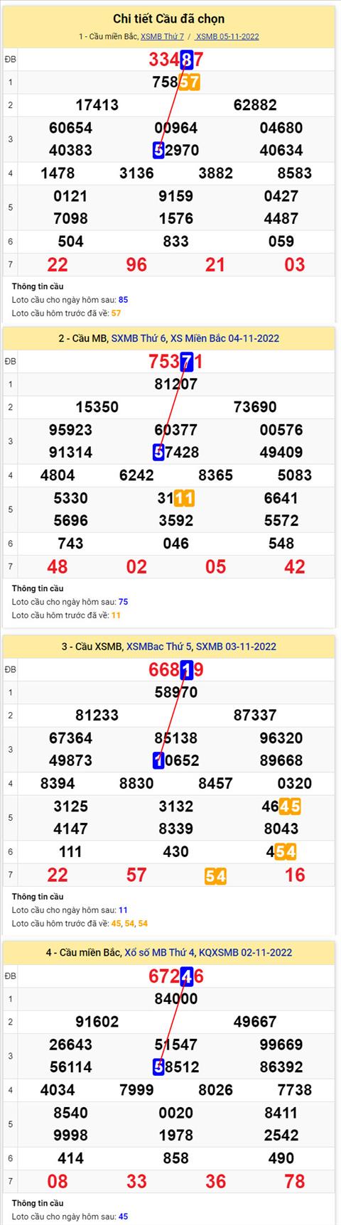 Phan tich XSMB 611 chu nhat - Tham khao XSMB chu nhat ngay 611 hinh anh 2