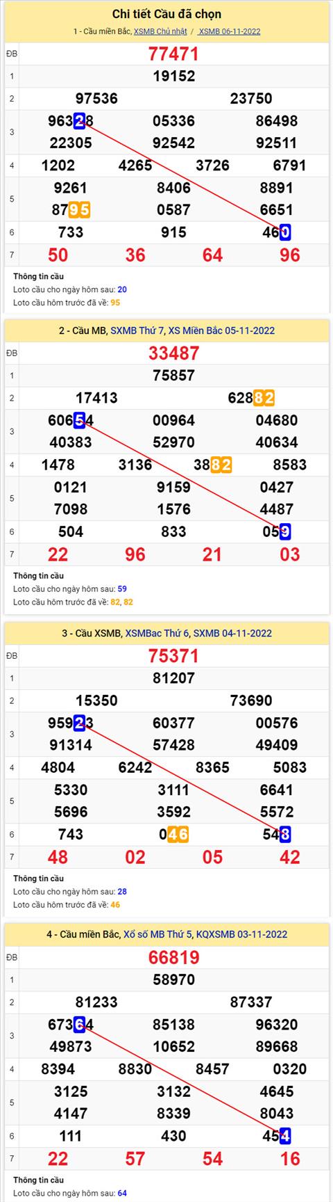 Phan tich XSMB 711 thu 2 - Tham khao XSMB thu 2 ngay 711 hinh anh 2