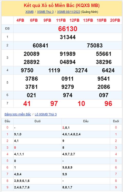 Binh luan KQXSMB 08112022 hom nay co 41 xuat hien toi 3 lan hinh anh 2