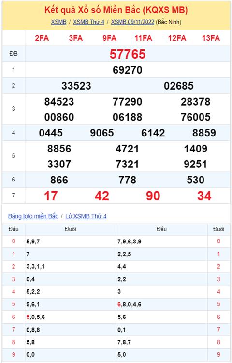 Binh luan KQXSMB 09112022 hom nay co lo roi 30 hinh anh 2