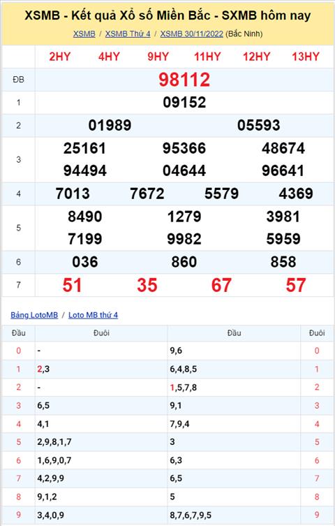 Phân tích XSMB 0112 thứ 5 - Tham khảo XSMB thứ 5 ngày 112 hình ảnh Phan tich XSMB 0112 thu 5 - Tham khao XSMB thu 5 ngay 112 hinh anh
