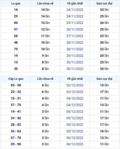 Binh luan KQXSMB 09122022 dau 3 no tung bung hinh anh