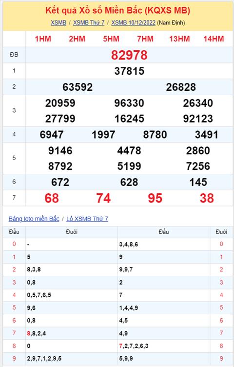 Binh luan KQXSMB 10122022 dac biet tiep tuc ve dau 7 hinh anh 2