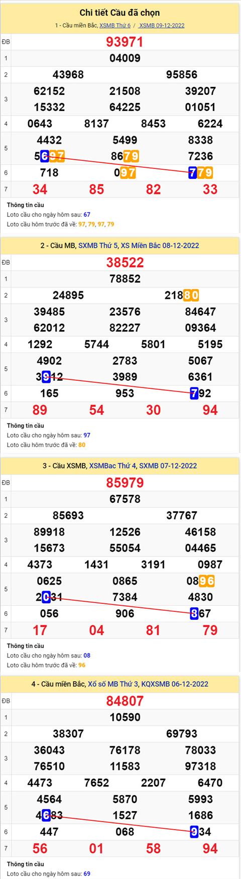 Phan tich XSMB 1012 thu 7 - Tham khao XSMB thu 7 ngay 1012 hinh anh 2