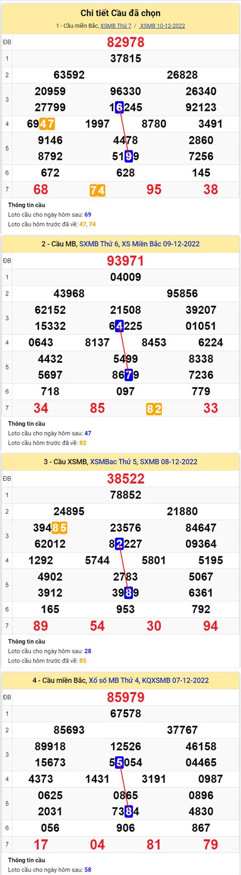 Phân tích XSMB 1112 chủ nhật - Tham khảo XSMB chủ nhật ngày 1112 hình ảnh 2 Phan tich XSMB 1112 chu nhat - Tham khao XSMB chu nhat ngay 1112 hinh anh 2