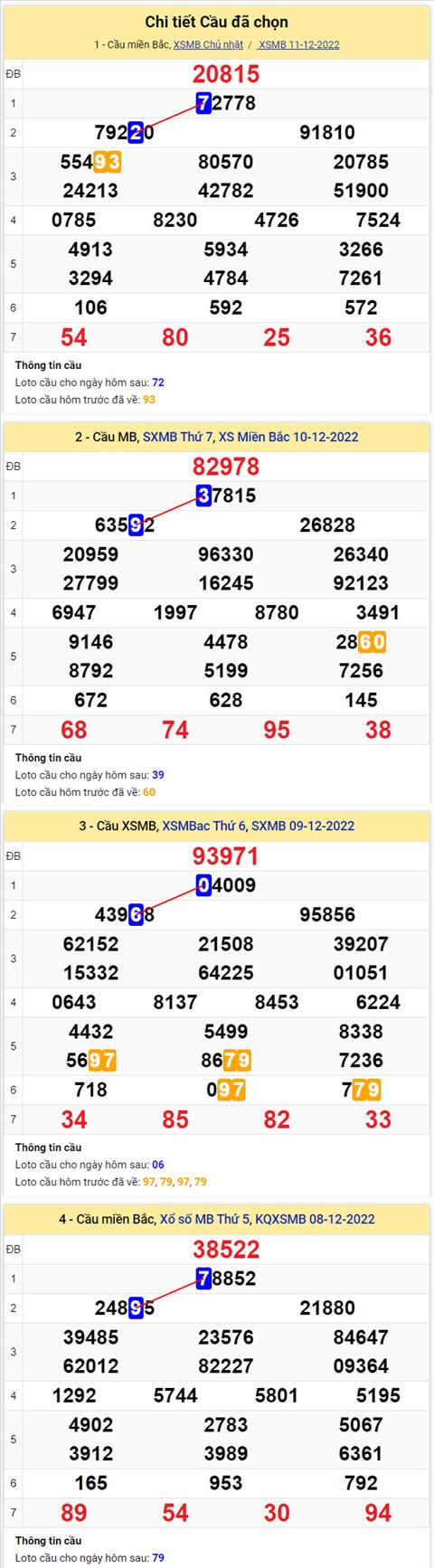 Phan tich XSMB 1212 thu 2 - Tham khao XSMB thu 2 ngay 1212 hinh anh 2