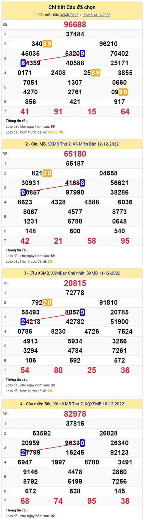 Phan tich XSMB 1412 thu 4 - Tham khao XSMB thu 4 ngay 1412 hinh anh 2