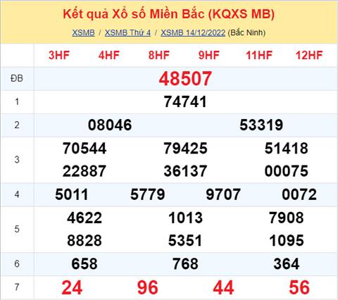 Phân tích XSMB 1512 thứ 5 - Tham khảo XSMB thứ 5 ngày 1512 hình ảnh Phan tich XSMB 1512 thu 5 - Tham khao XSMB thu 5 ngay 1512 hinh anh