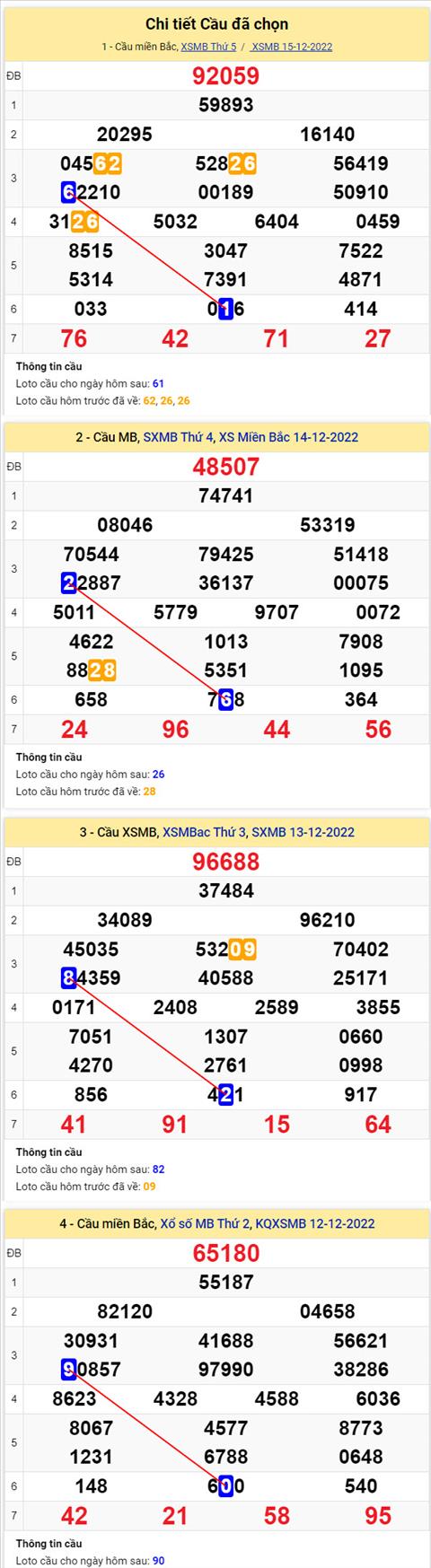 Phan tich XSMB 1612 thu 6 - Tham khao XSMB thu 6 ngay 1612 hinh anh 2