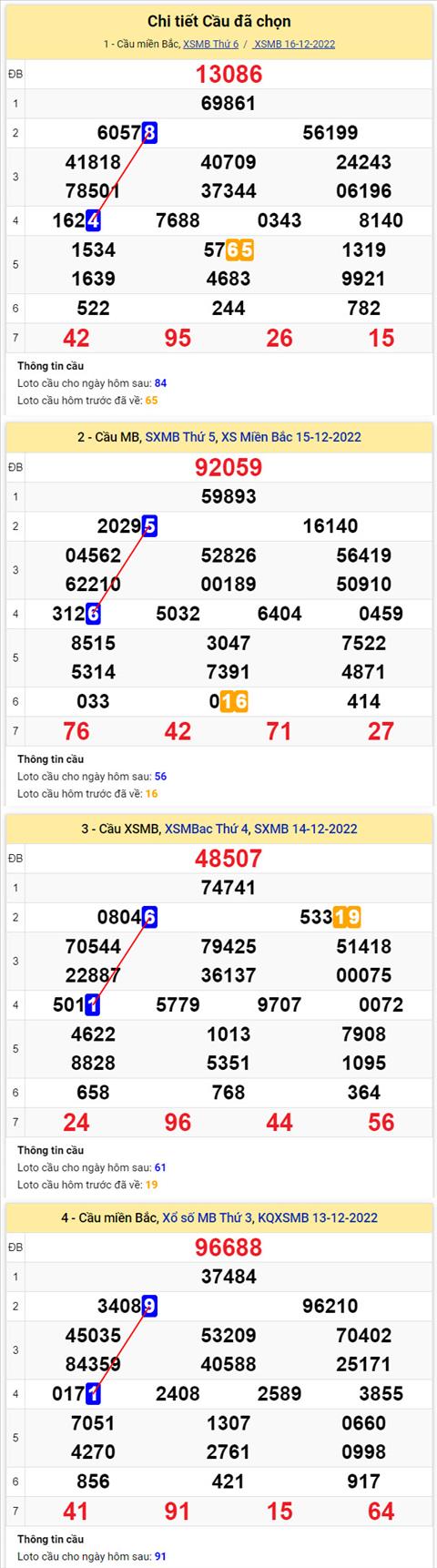 Phan tich XSMB 1712 thu 7 - Tham khao XSMB thu 7 ngay 1712 hinh anh 2