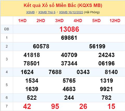 Phan tich XSMB 1712 thu 7 - Tham khao XSMB thu 7 ngay 1712 hinh anh