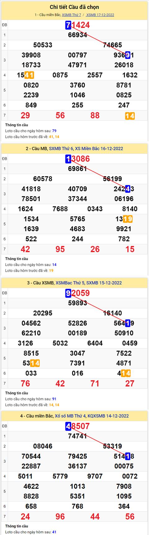 Phan tich XSMB 1812 chu nhat - Tham khao XSMB chu nhat ngay 1812 hinh anh 2