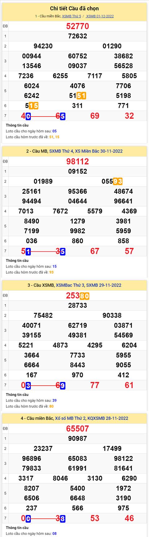 Phân tích XSMB 212 thứ 6 - Tham khảo XSMB thứ 6 ngày 212 hình ảnh 2 Phan tich XSMB 212 thu 6 - Tham khao XSMB thu 6 ngay 212 hinh anh 2