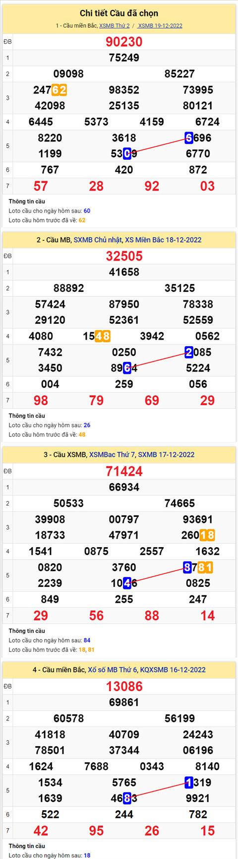 Phân tích XSMB 2012 thứ 3 - Tham khảo XSMB thứ 3 ngày 2012 hình ảnh 2 Phan tich XSMB 2012 thu 3 - Tham khao XSMB thu 3 ngay 2012 hinh anh 2