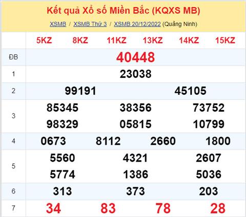 Phân tích XSMB 2112 thứ 4 - Tham khảo XSMB thứ 4 ngày 2112 hình ảnh Phan tich XSMB 2112 thu 4 - Tham khao XSMB thu 4 ngay 2112 hinh anh