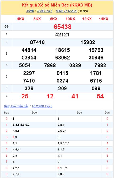 Binh luan KQXSMB 22122022 hom nay toi luot 54 xuat hien 3 lan hinh anh 2