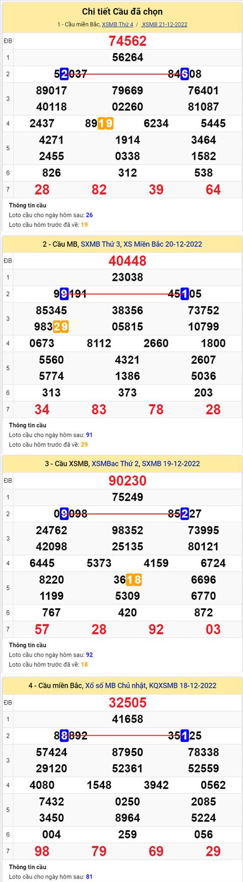 Phân tích XSMB 2212 thứ 5 - Tham khảo XSMB thứ 5 ngày 2212 hình ảnh 2 Phan tich XSMB 2212 thu 5 - Tham khao XSMB thu 5 ngay 2212 hinh anh 2
