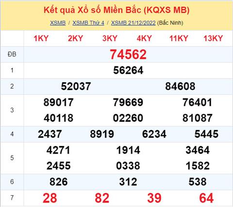 Phân tích XSMB 2212 thứ 5 - Tham khảo XSMB thứ 5 ngày 2212 hình ảnh Phan tich XSMB 2212 thu 5 - Tham khao XSMB thu 5 ngay 2212 hinh anh