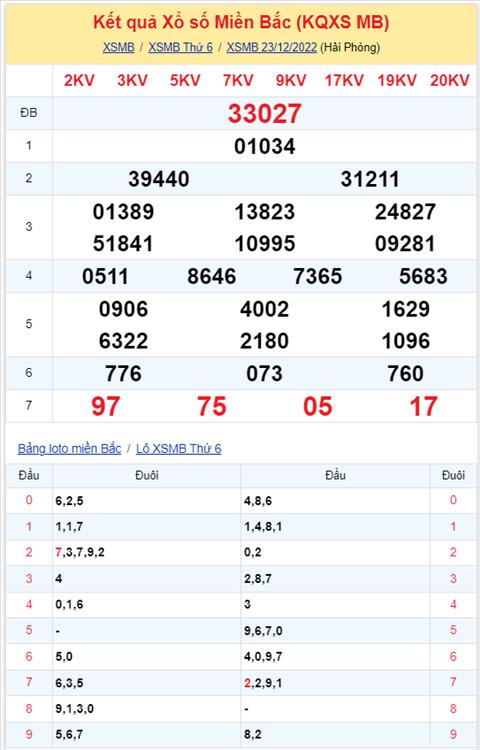 Binh luan KQXSMB 23122022 dac biet ve xiu lien tiep 2 ngay hinh anh 2