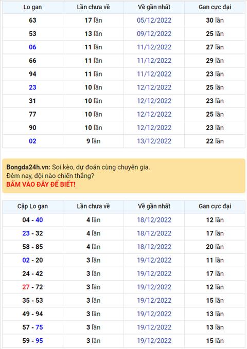 Binh luan KQXSMB 23122022 dac biet ve xiu lien tiep 2 ngay hinh anh
