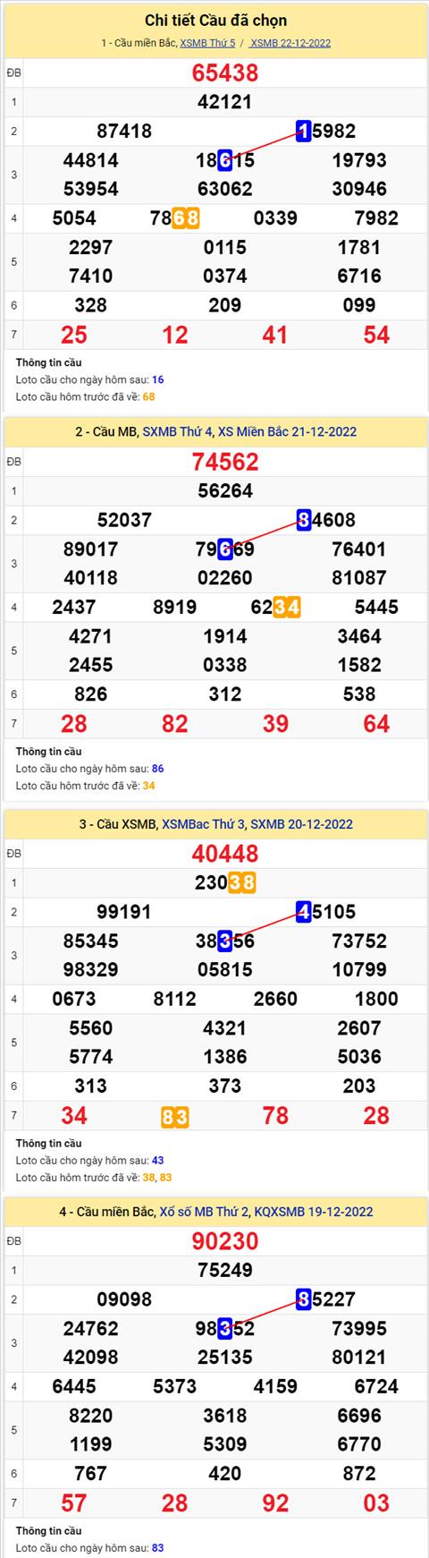 Phan tich XSMB 2312 thu 6 - Tham khao XSMB thu 6 ngay 2312 hinh anh 2