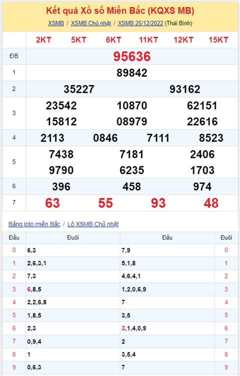 Binh luan KQXSMB 25122022 dac biet ve dau 3 lien tiep 2 ngay hinh anh 2