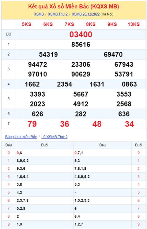 Binh luan KQXSMB 26122022 dac biet ve kep 00 hinh anh 2