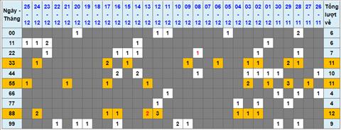 Lo kep XSMB 26122022 - Phan tich lo kep Mien Bac 26-12 Thu 2 hinh anh